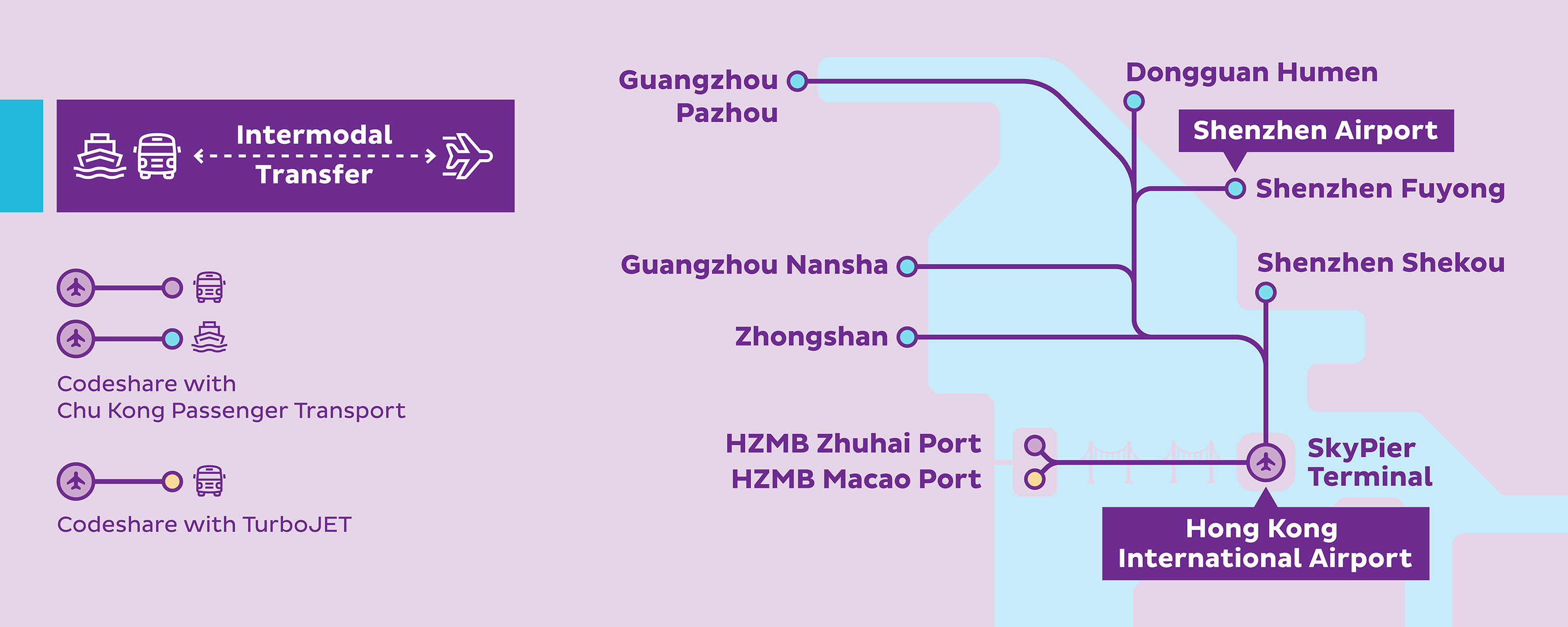 Upgraded “Intermodal Pass” Network