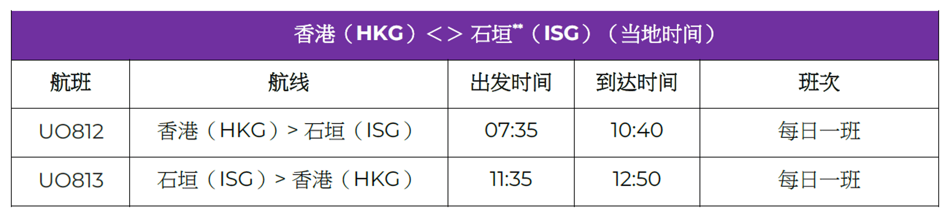 ISG_sales_table_SC