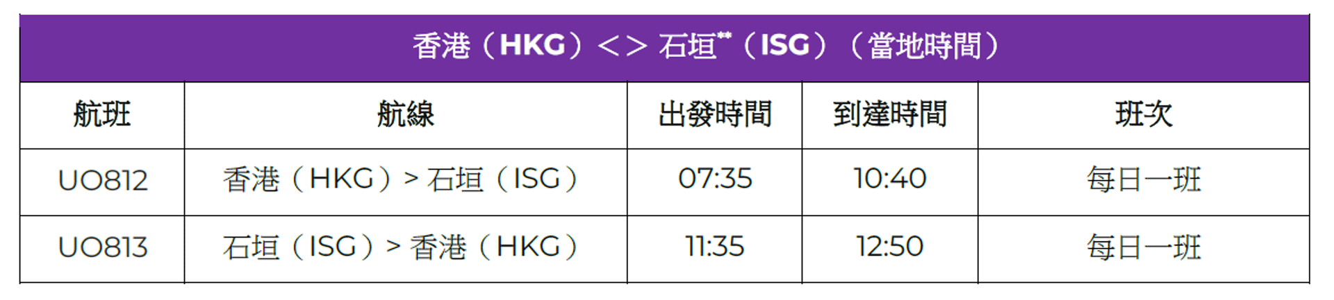 ISG_sales_table_TC