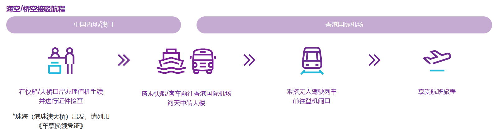 intermodal-sc1