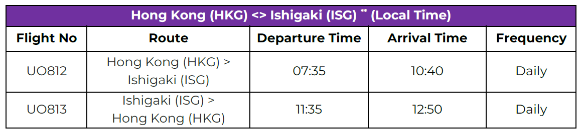 ISG_sales_table_EN