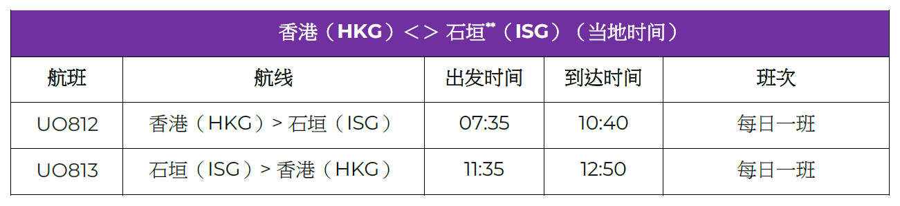 ISG_sales_table_SC