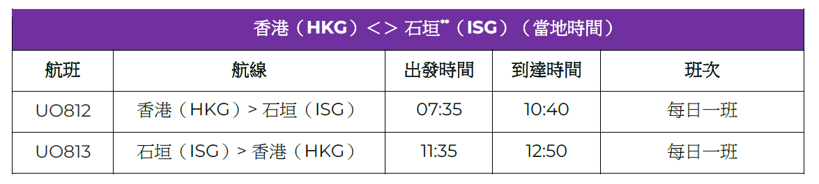 ISG_sales_table_TC