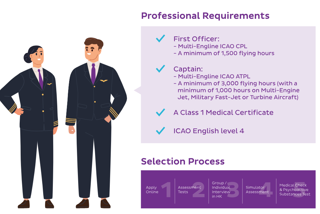pilot-requirement