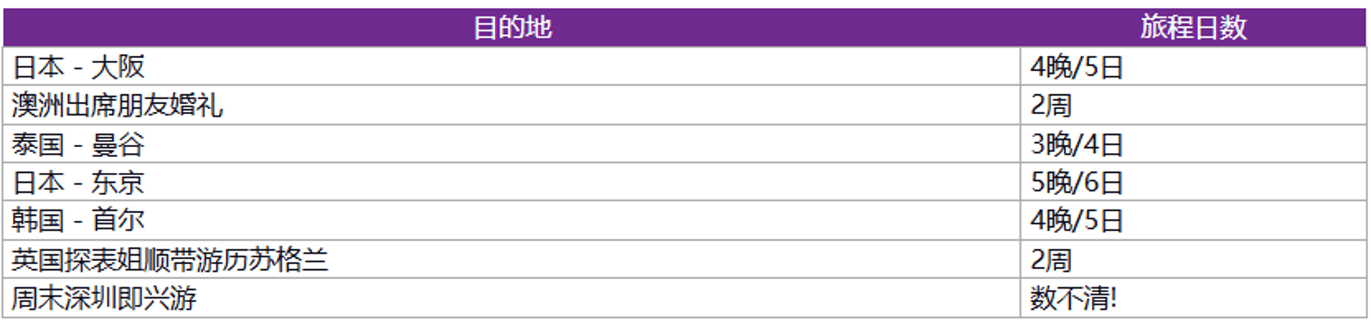 schedule